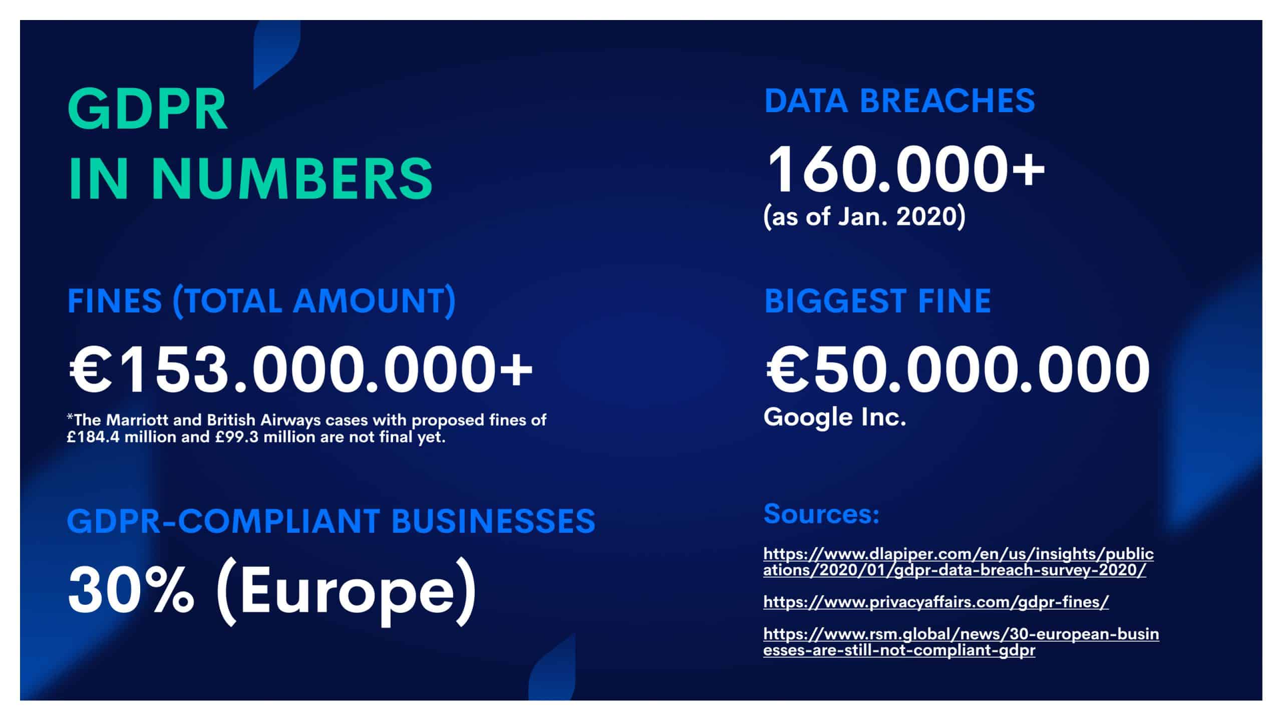 Gdpr 2nd bday scaled 1